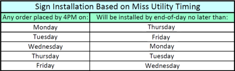 Miss Utility timing for sign installations